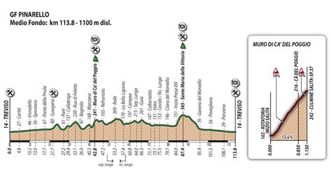 pinayrelltv|pinarello sito ufficiale.